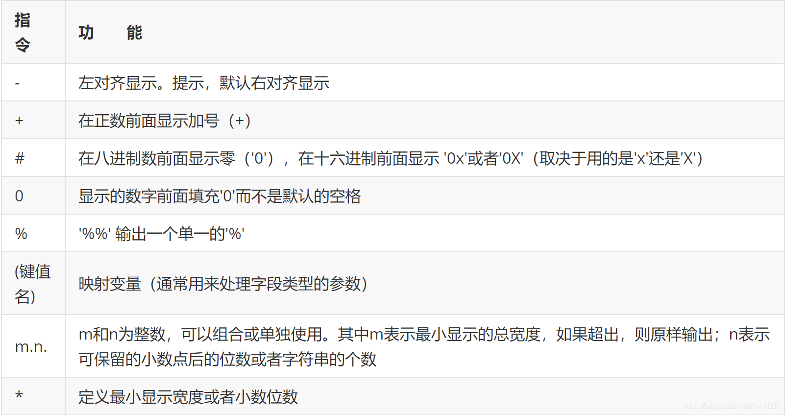全網(wǎng)最細 Python 格式化輸出用法講解(推薦)