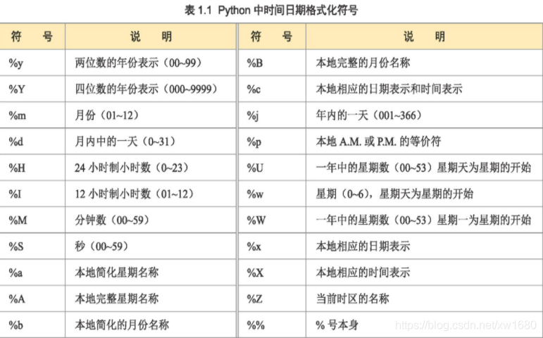 全網(wǎng)最細 Python 格式化輸出用法講解(推薦)