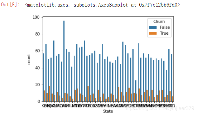 python畫圖時設置分辨率和畫布大小的實現(plt.figure())