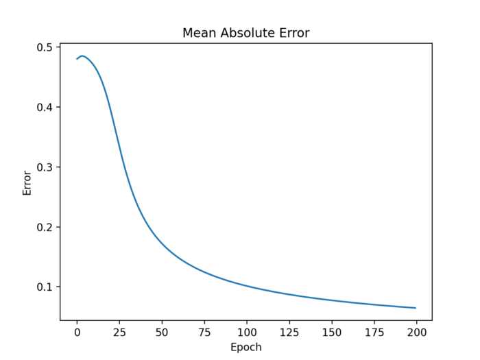 Python創建簡單的神經網絡實例講解