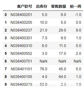 python 使用xlsxwriter循環向excel中插入數據和圖片的操作
