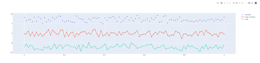 Python 可視化神器Plotly詳解
