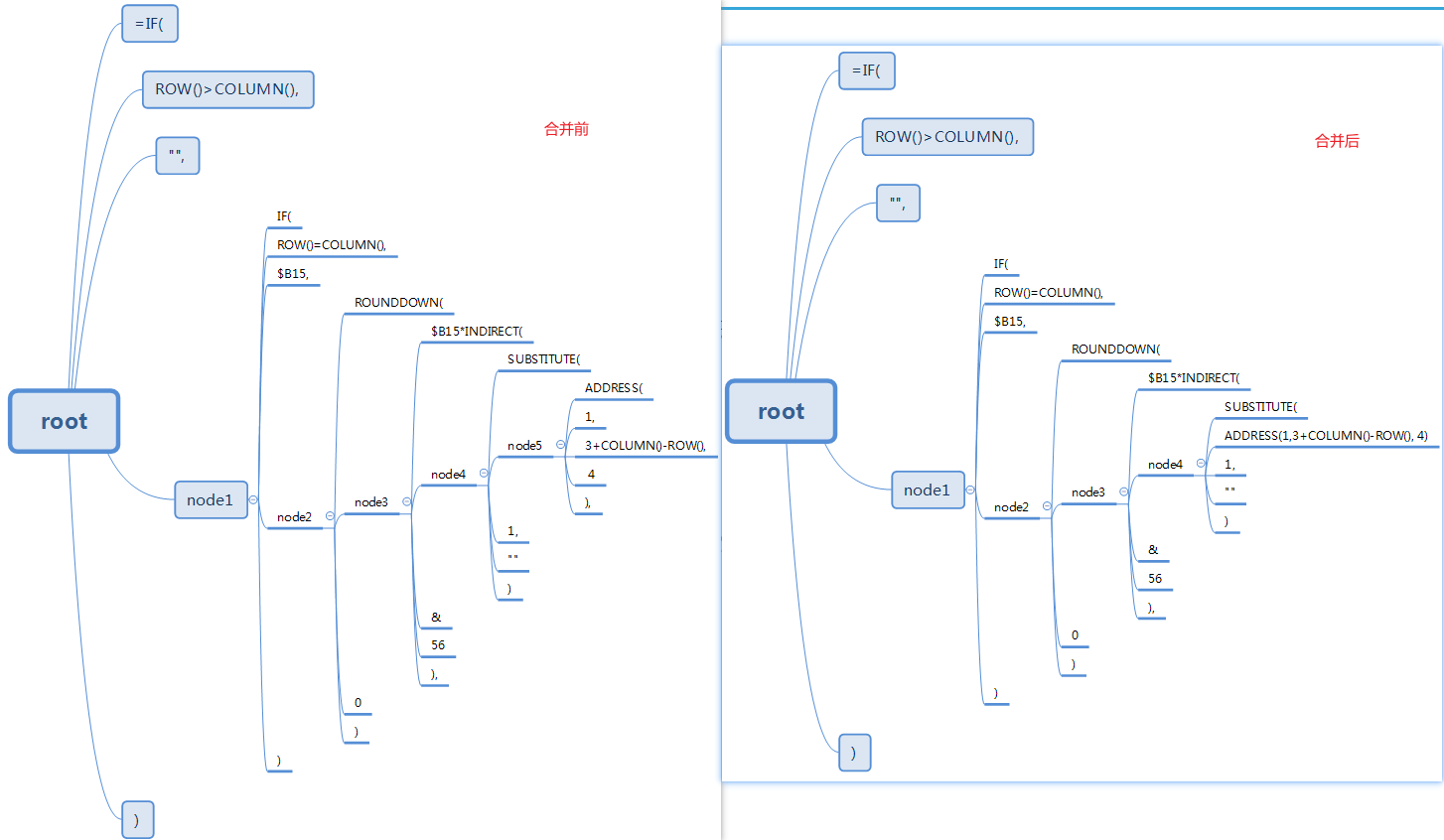python實現excel公式格式化的示例代碼