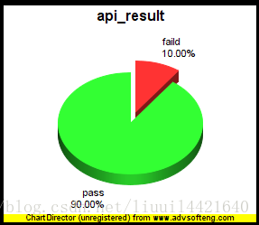 python接口自動化框架實戰