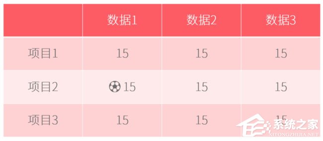 PPT表格怎么添加項目符號?PPT表格添加項目符號的方法