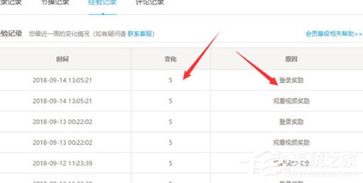 嗶哩嗶哩中怎么獲得經驗？嗶哩嗶哩中獲得經驗的方法