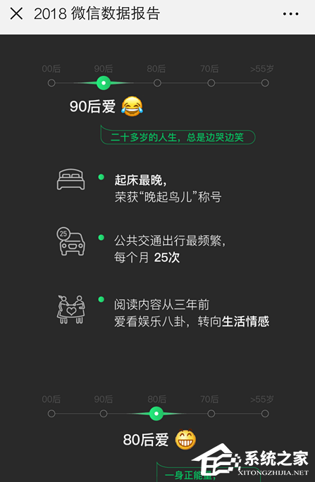 微信如何查看2018年度數據報告？微信查看2018年度數據報告的方法