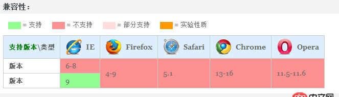 windows上mysql 5.6免安裝的，用mysqld命令無法啟動，為什么呢？