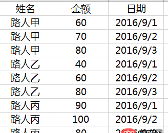 mysql如何統(tǒng)計(jì)和