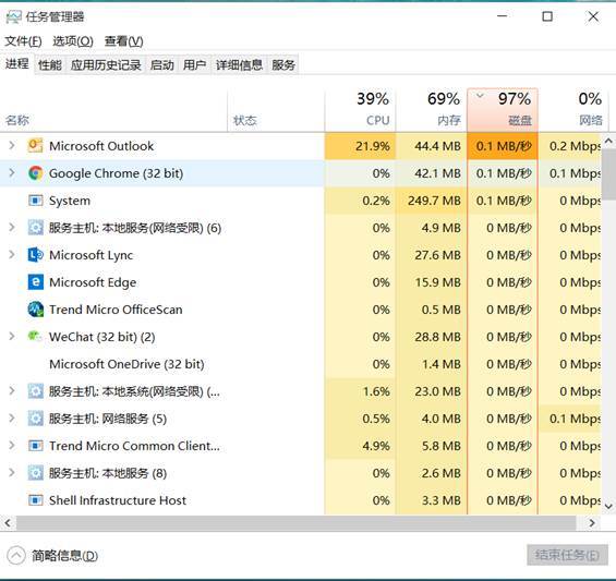 Win10系統磁盤占用率100%怎么辦?