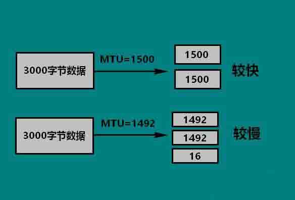 Win10電腦如何設置mtu值？Win10電腦mtu值設置方法教程