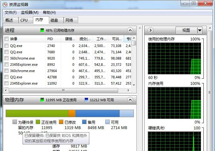 Win10如何釋放為硬件保留的內存？Win10釋放內存步驟