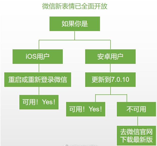 微信最新的吃瓜打臉狗頭表情在哪里?