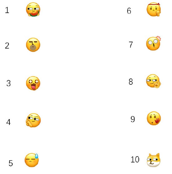 微信最新的吃瓜打臉狗頭表情在哪里?