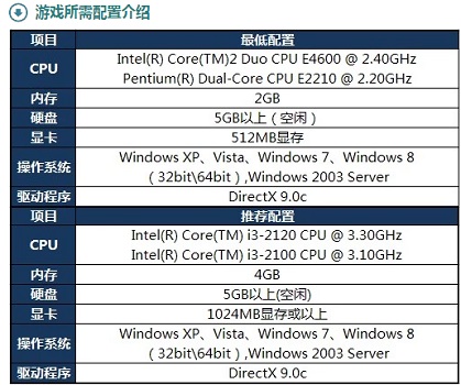 Win10玩LOL沒有任何提示直接閃退怎么辦？