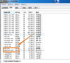 Win7桌面圖標和下方任務欄都消失了怎么辦？