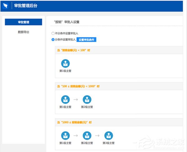 釘釘電腦版如何設(shè)置條件審批？設(shè)置條件審批的幾個(gè)步驟