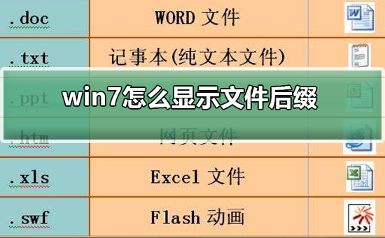 怎么顯示文件后綴win7