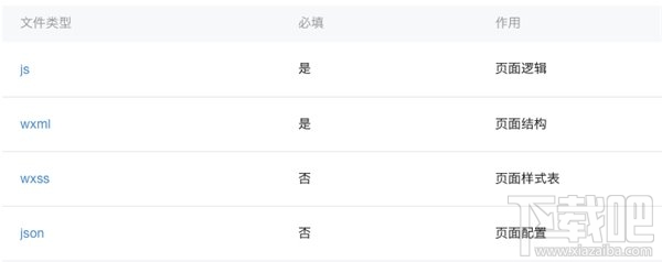 微信小程序怎么開發？從零開始，教你開發微信小程序