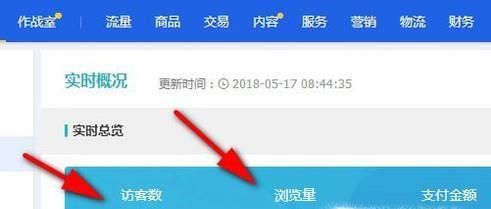 淘寶生意參謀實(shí)時概況訪客數(shù)和瀏覽量什么意思