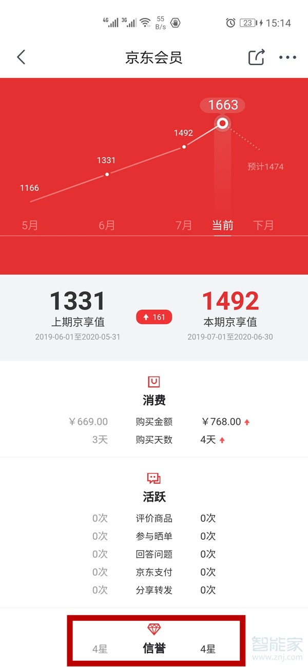 京東信譽等級在哪看