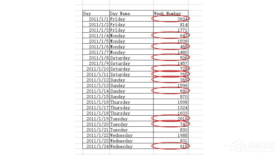 Excel中怎么圈選無效數(shù)據(jù)?Excel圈選無效數(shù)據(jù)的方法