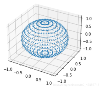 python實現經緯度采樣的示例代碼
