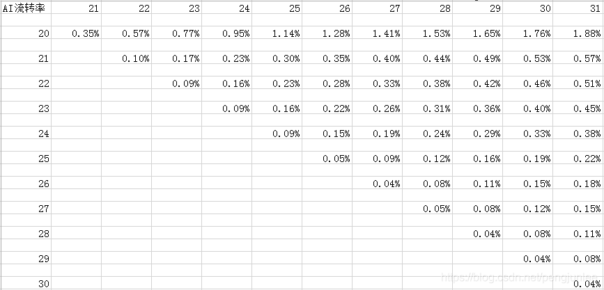 使用Python爬取Json數據的示例代碼