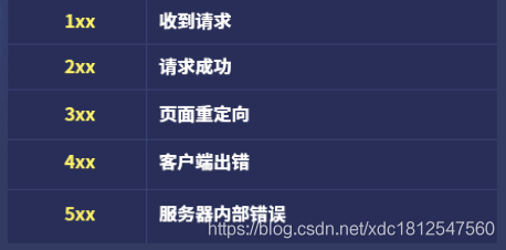 python 爬蟲請求模塊requests詳解