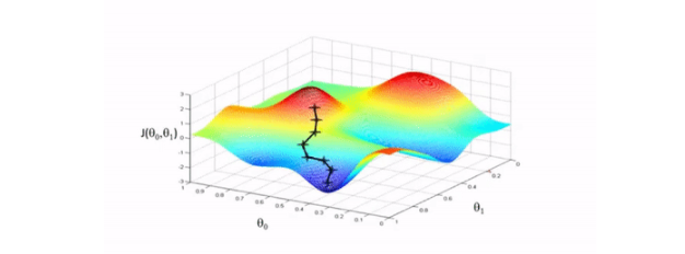 python里反向傳播算法詳解