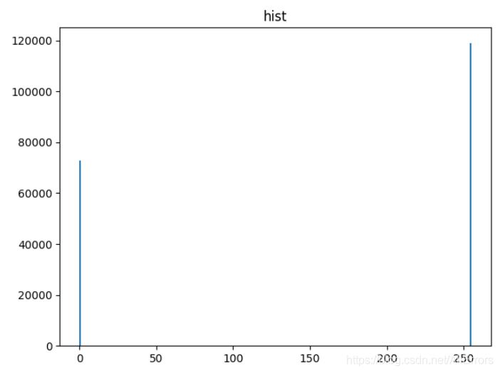 基于Python的圖像閾值化分割(迭代法)
