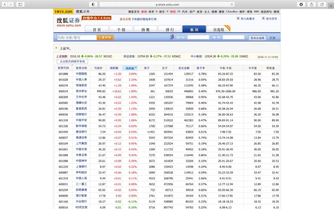 基于Python爬取搜狐證券股票過程解析