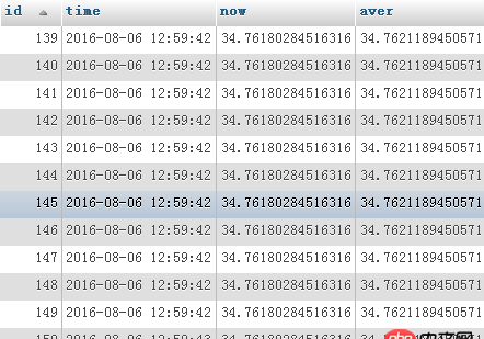 本地電腦的Mysql存儲實時采集的數據，服務器端如何調用？