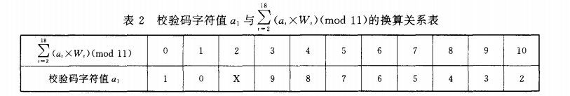 基于Python的身份證驗證識別和數(shù)據(jù)處理詳解