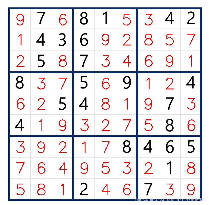 Python圖像識別+KNN求解數獨的實現