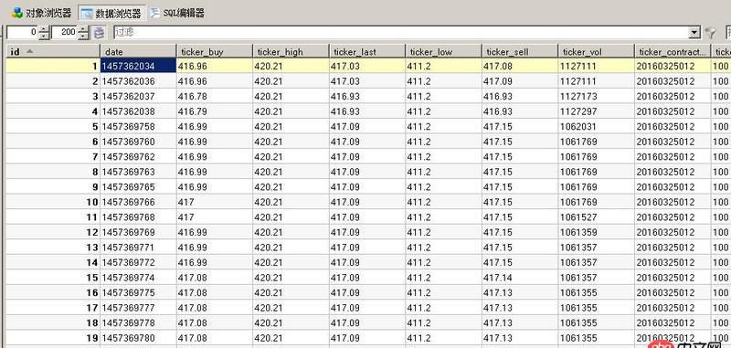 mysql 多表查詢 比較兩個(gè)字段最大、最小值，并顯示對(duì)應(yīng)字段