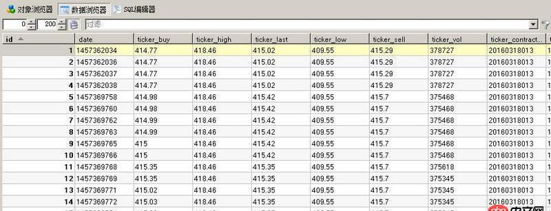 mysql 多表查詢 比較兩個(gè)字段最大、最小值，并顯示對(duì)應(yīng)字段