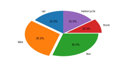 python中pyplot基礎圖標函數整理