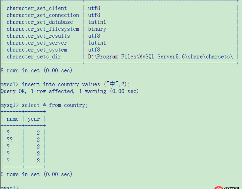 java-web - 剛配置好的MySQL，插入中文，然后取出就亂碼,問題到底處在哪邊？
