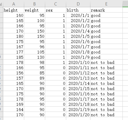 Python Pandas數據分析工具用法實例