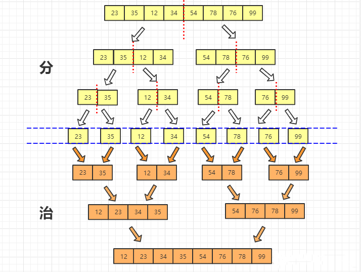 python歸并排序算法過程實例講解