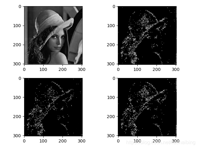 詳解基于python的圖像Gabor變換及特征提取