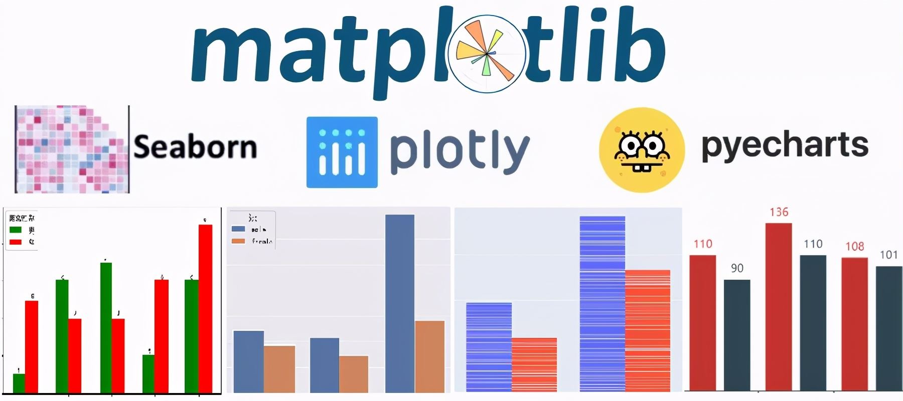 Python數(shù)據(jù)可視化常用4大繪圖庫原理詳解