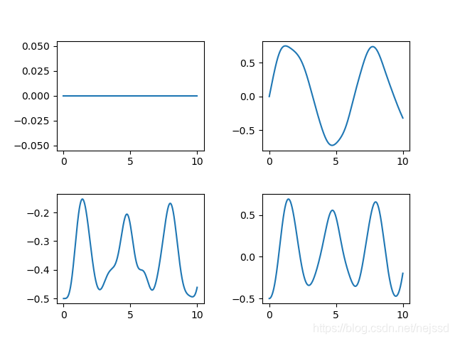 Python中qutip用法示例詳解