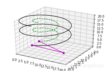 Python中三維坐標(biāo)空間繪制的實(shí)現(xiàn)