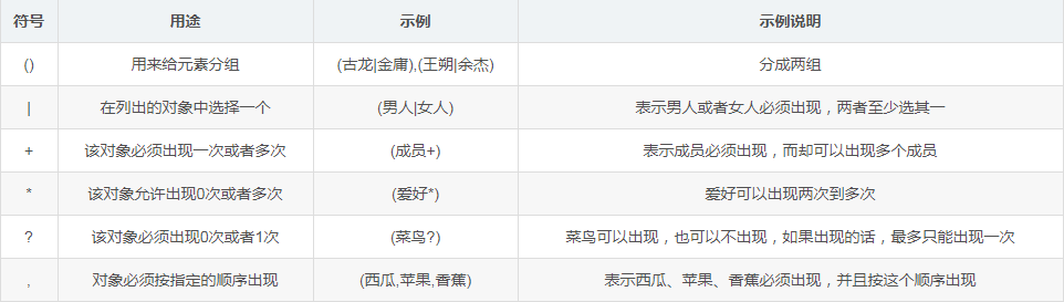 python生成xml時規定dtd實例方法