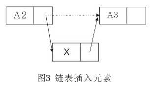 python的鏈表基礎(chǔ)知識點