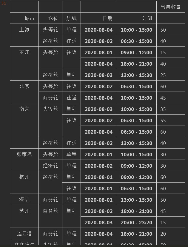 Python CategoricalDtype自定義排序?qū)崿F(xiàn)原理解析