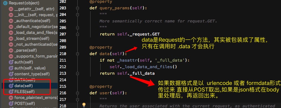 Python Request類源碼實現方法及原理解析