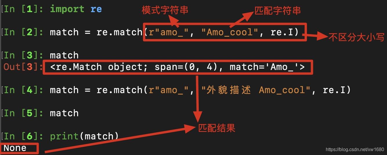 Python使用正則表達式實現爬蟲數據抽取
